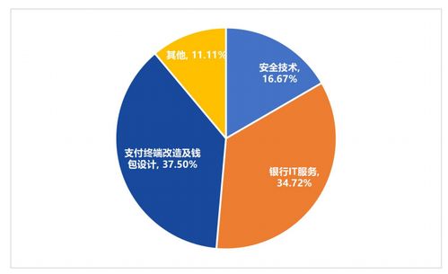 一周報告精選 2021全球區塊鏈投融資超3000億元，數字人民幣技術服務商發展報告發布
