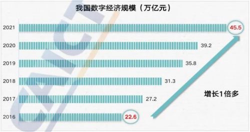 領跑數(shù)字技術服務，軟通動力下一個“十年十倍”