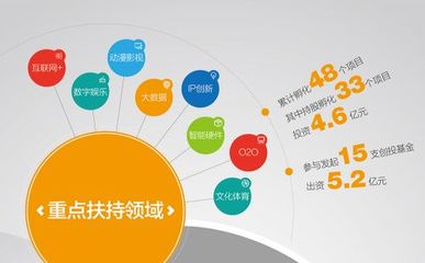 游族參展上?？撇?huì)，《三體》IP領(lǐng)銜互聯(lián)網(wǎng)文化服務(wù)新浪潮
