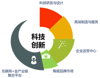 禪城陶谷小鎮入圍首批省級特色小鎮，聚焦互聯網文化服務創新發展